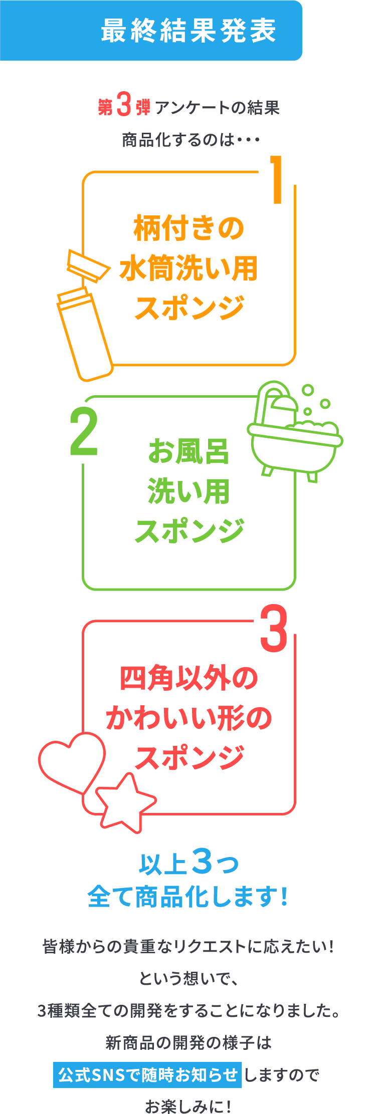 最終結果発表第3弾アンケートの結果商品化するのは・・・
1柄付きの水筒洗い用スポンジ
2お風呂洗い用スポンジ
3四角以外のかわいい形のスポンジ
以上3つ全て商品化します!
皆様からの貴重なリクエストに応えたい!という想いで、
3種類全ての開発をすることになりました。
新商品の開発の様子は
公式SNSで随時お知らせ しますので
お楽しみに!