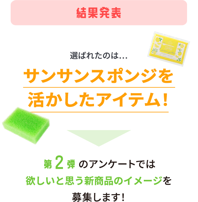 結果発表選ばれたのは…サンサンスポンジを活かしたアイテム！第２弾のアンケートでは欲しいと思う新商品のイメージを募集します！